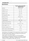  WMD24400W Owner's Guide & Installation Instructions Page #9