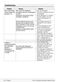  WMD24400W Owner's Guide & Installation Instructions Page #83