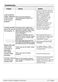  WMD24400W Owner's Guide & Installation Instructions Page #84