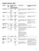 800 Series WAT28402UC Use and Care Manual, Installation Instructions Page #28