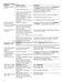 800 Series WAT28402UC Use and Care Manual, Installation Instructions Page #35