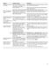 800 Series WAT28402UC Use and Care Manual, Installation Instructions Page #36