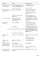Classix WFO2467GB Instruction Manual and Installation Instructions Page #28