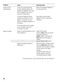 Classix WFO2467GB Instruction Manual and Installation Instructions Page #31
