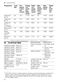 Serie 4 WNA134U8GB User Manual and Installation Instructions Page #43