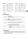  WFB104QWA Guide to Installation and Use Page #22