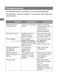  WFB104QWA Guide to Installation and Use Page #31