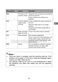  WFB104QWA Guide to Installation and Use Page #32