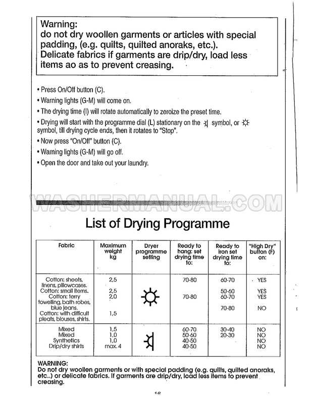 Candy AQW 130 Front Load Washing Machine Instructions for Use