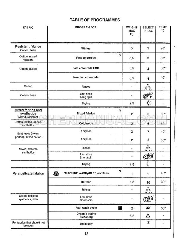 Candy AQW 130 Front Load Washing Machine Instructions for Use