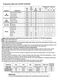 EVO Plaisir EVOGT H12072D3 User Manual Page #3
