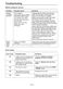  CLTW16M1AMG Owner's Manual Page #32