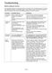  CV18DPWBL0RC0 Owner's Manual Page #28