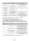  WM-FB2694W1A User Manual Page #33