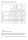 Automaid 600 DAW322 Owner's Manual Page #8