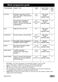 Maximaid 800 DAW327 Owner's Manual Page #9