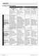 eco DAW376 Users Manual Page #21
