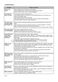  DTL146 Users Manual Page #18