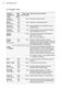 UltimateCare 900 EWF1041R9WB User Manual Page #13