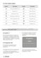 UltimateCare 900 EWF1242R9WCS User Manual Page #15