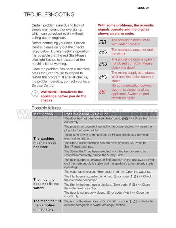 Electrolux EWF12844 Front Load Washer Troubleshooting Guide