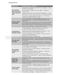 Vapour Care EWF12844 Troubleshooting Guide Page #3