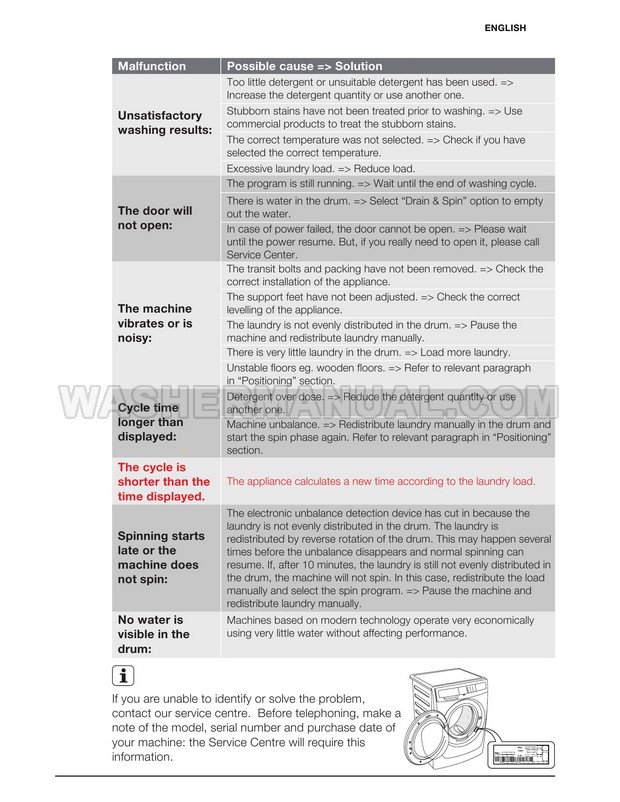 Electrolux EWF12844 Front Load Washer Troubleshooting Guide