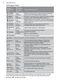 UltimateCare EWF14013 User Manual Page #11