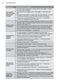 UltimateCare EWF14013 User Manual Page #27