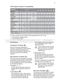 UltimateCare EWF14023 User Manual Page #12