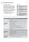 UltimateCare EWF14023 User Manual Page #26