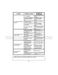  EWF851V User Manual Page #24