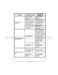  EWF851V User Manual Page #25