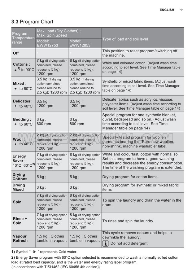 Electrolux EWW12753 Front Load Washing Machine User Manual