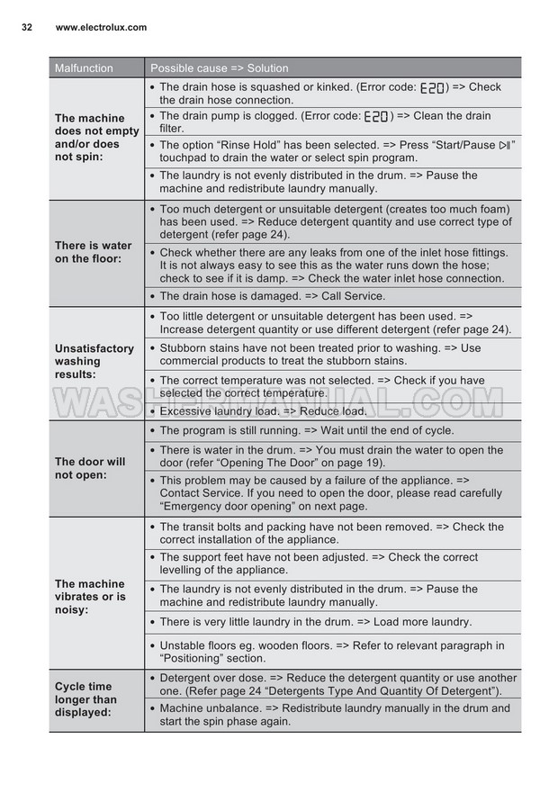 Electrolux EWW12753 Front Load Washing Machine User Manual