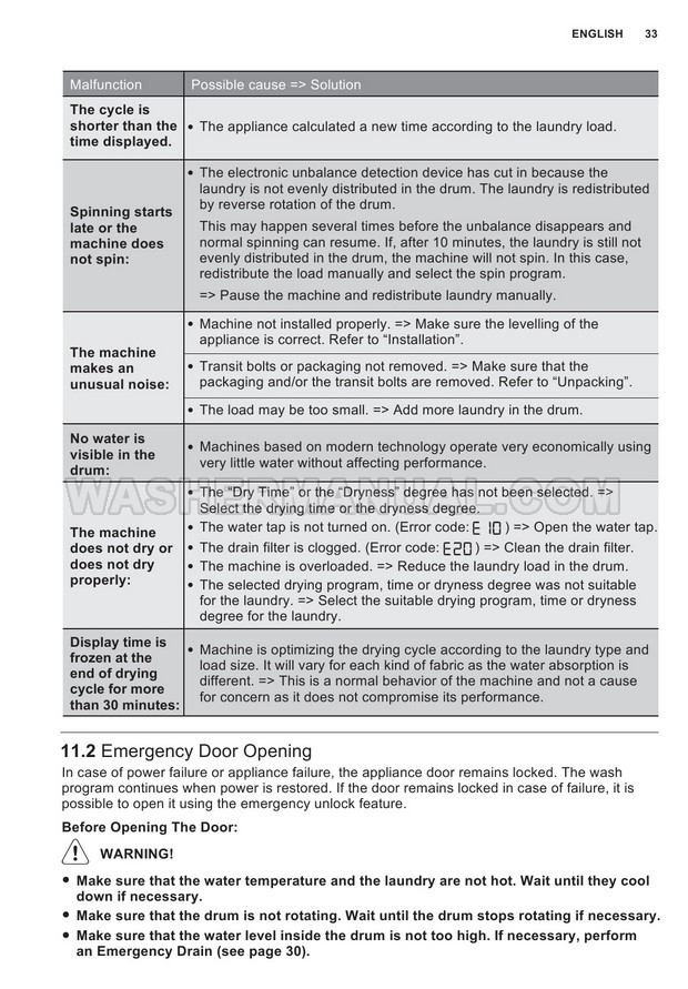 Electrolux EWW12753 Front Load Washing Machine User Manual