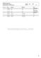 Professional Line 5000 W575S Spareparts Catalogue Page #54