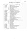  WA65T60MW Parts Manual Page #8