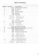  WA7060G1 Parts Manual Page #10