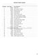  WA7060M1 Parts Manual Page #12