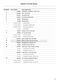 WashSmart WA8060G1 Parts Manual Page #10