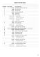 FabricSmart WA8560P1 Parts Manual Page #10