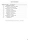 Series 7 WD8560F1 Parts Manual Page #16