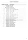 Series 7 WD8560F1 Parts Manual Page #6