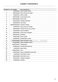 Series 7 WH1060P1 Parts Manual Page #6