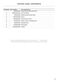  WH1060P3 Parts Manual Page #8