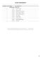 Series 5 WH1060P5 Parts Manual Page #12
