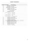 Series 5 WH1060P5 Parts Manual Page #8