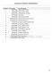 Series 9 WH1160F2 Parts Manual Page #12