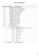 Series 9 WH1160F2 Parts Manual Page #16